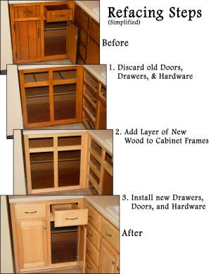 Cabinet Refacing How Is It Done Keystone Kitchen Cabinets