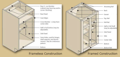 Framed Vs Frameless Cabinets Which Is For You Keystone
